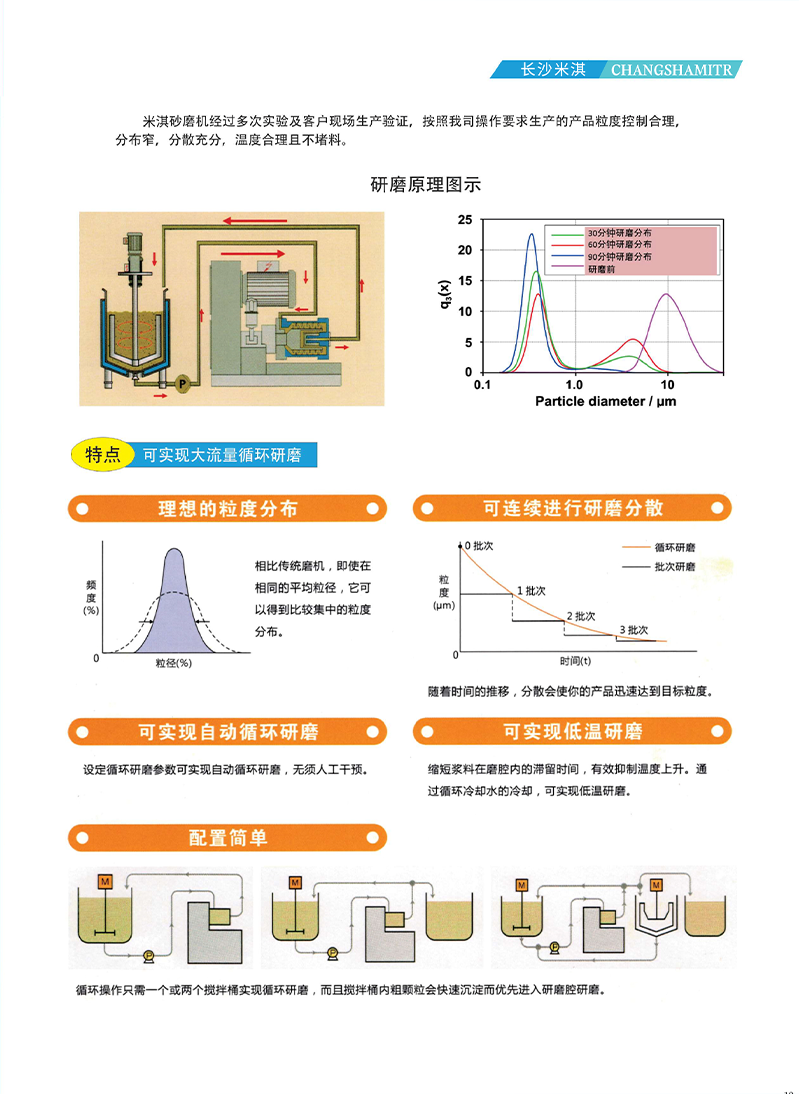 小批量纳米砂磨机作用原理